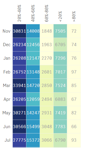 heatmap_switch dimension.PNG